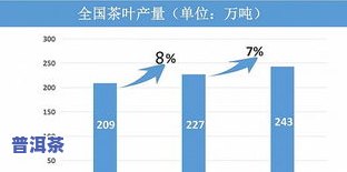 作用茶叶产量的因素-作用茶叶产量的因素有哪些