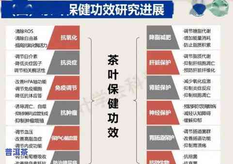 影响茶叶质量的因素包括：环境、制作工艺、原料来源等