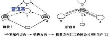 影响茶叶质量的因素包括：环境、制作工艺、原料来源等