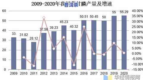 影响茶叶质量的因素包括：环境、制作工艺、原料来源等