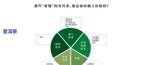 影响茶叶质量的因素包括：环境、制作工艺、原料来源等