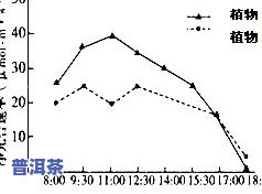 引发茶叶变质的主要因素：温度、湿度、氧气和光照