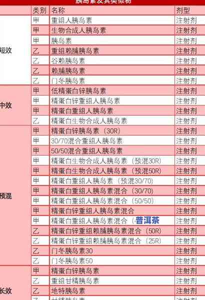 历年普洱茶图谱汇总：价格走势、当年售价与指导价一网打尽