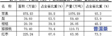 普洱茶历年产量统计及排名一览表