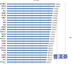 普洱茶历年产量统计及排名一览表