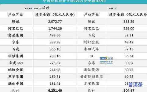 普洱茶仓位：含义、味道、重量与去除方法全解析