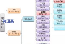 普洱茶有不存在草酸钙成分-普洱茶有不存在草酸钙成分含量