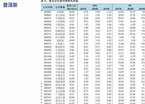 勐海春云茶厂产品价格全览：最新报价表及查询方式