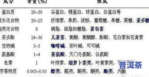 影响茶叶口感的物质：揭示关键元素与口感变化的关系