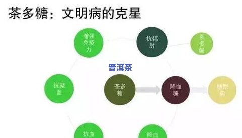 老普洱茶有白点：原因解析与是否能喝的关系