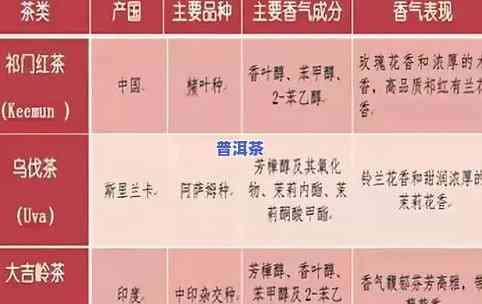 茶叶中含有哪些元素成分？更高、含量高的元素分别是什么？