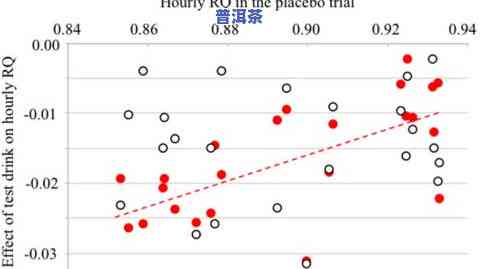 茶叶影响睡眠的因素：成分、饮用时间、个人体质等