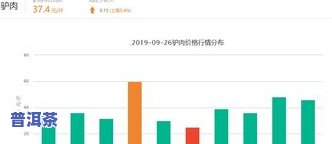 新疆陈皮价格：最新行情、走势及多少钱一斤？