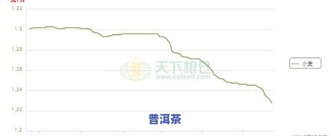 新疆陈皮价格：最新行情、走势及多少钱一斤？