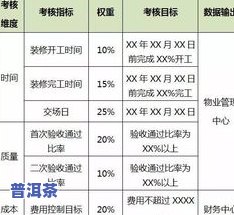 普洱茶评定标准表格：全面解析与使用指南