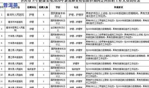 普洱茶的评定：标准、方法与表格