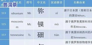 茶叶是否含化学元素成分及其含量分析