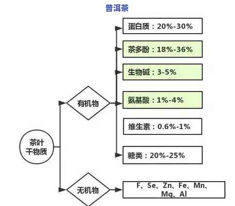 茶叶是否含化学元素成分及其含量分析