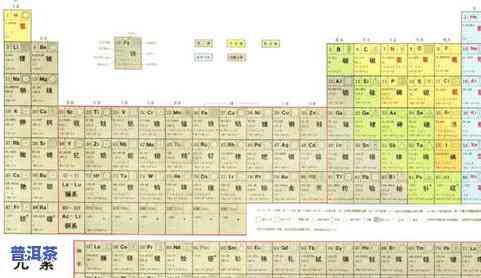 茶叶是否含化学元素成分及其含量分析