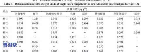 茶叶是否含化学元素成分及其含量分析