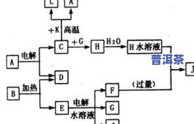 茶叶是否含化学元素？探讨其成分与健康关系