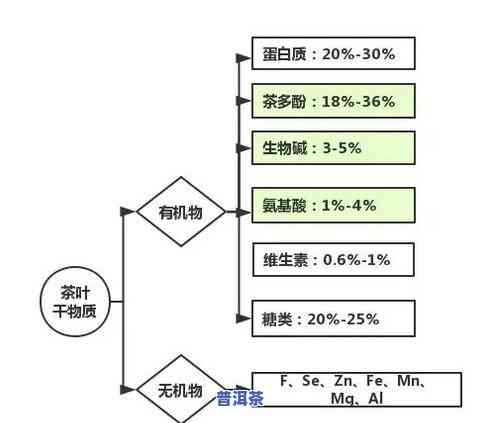 茶叶是否含化学元素？探讨其成分与健康关系