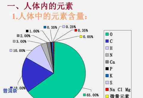 茶叶是否含化学元素？探讨其成分与健康关系