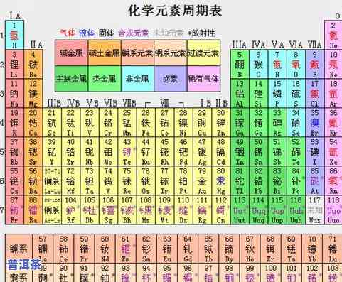 茶叶是否含化学元素最多？探究茶叶中的化学成分及其含量