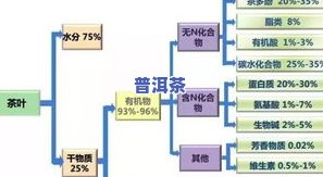 茶叶是否含化学元素最多？探究茶叶中的化学成分及其含量