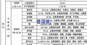 茶叶中含有化学成分：种类、含量与影响