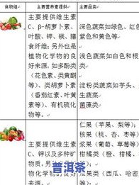 茶叶中含有化学成分：种类、含量与影响