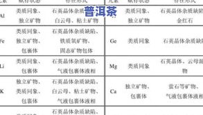 茶叶中含有化学成分：种类、含量与影响