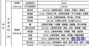 茶叶是不是含化学元素-茶叶是不是含化学元素成分