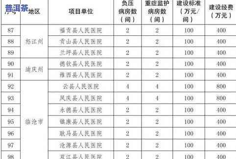 普洱茶的印：等级划分与常见品种解析