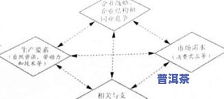 作用茶叶生长的因素有哪些：全面解析关键因素