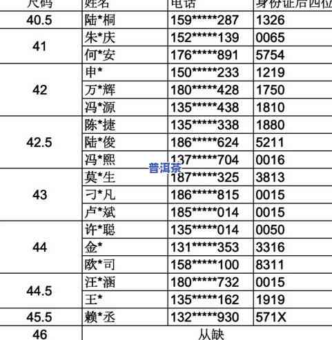 普洱茶a货b货的区别及批次、原件等级的区分方法