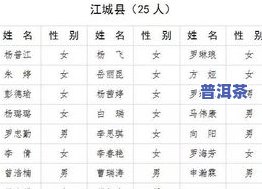 普洱茶批次的区别及其用途：深入熟悉普洱茶批次的意义与生产日期的关系