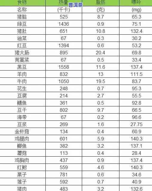 茶叶中各种微量元素的含量及其比例表