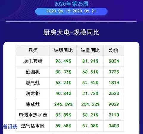 和谐普洱茶价格查询：一站式获取最新官方报价与产品信息