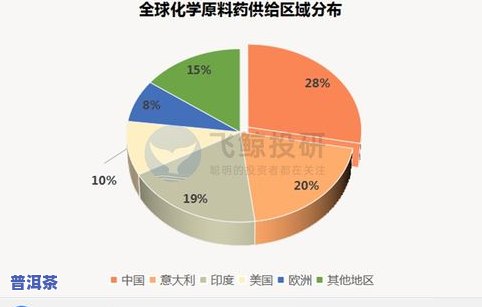 引起茶叶变质的环境因素及其影响