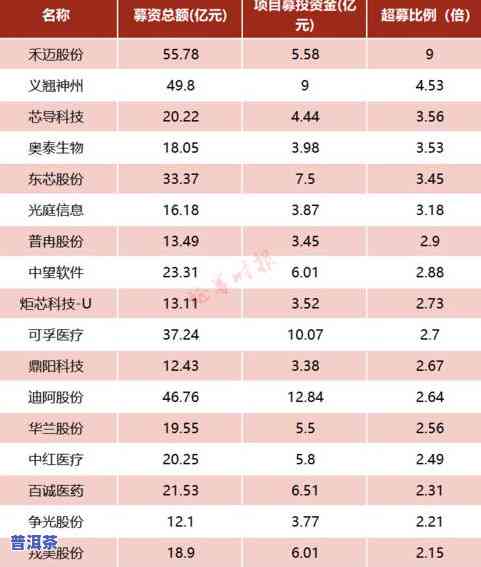 十大知名普洱茶排行榜及其价格一览