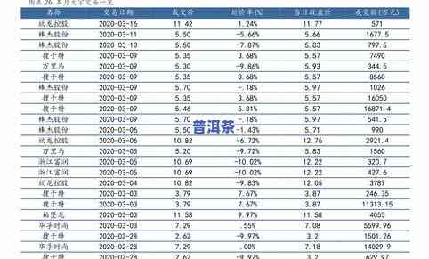 十大知名普洱茶排行榜及其价格一览