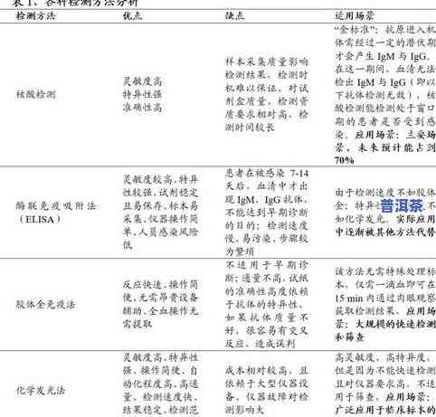 大益和老同志：区别、优劣、性价比全解析