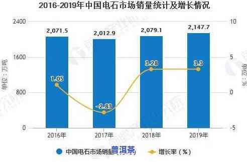 孟连普洱茶市场：价格、趋势与前景分析