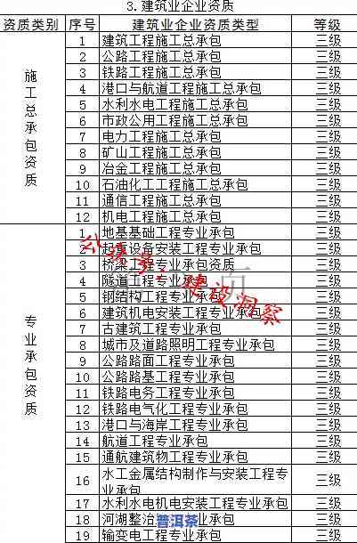 普洱茶特级与一级的区别：标准、口感和等级解析