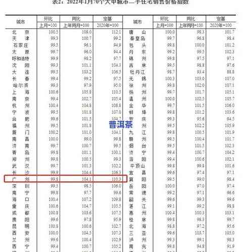 2023年金蝉价位最新行情：多少钱一斤？2021年价格回顾