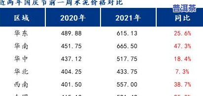 2020老班章普洱生茶357克价格，【最新报价】2020年老班章普洱生茶，357克规格的价格是多少？