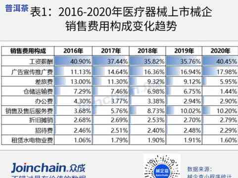 2023年金蝉价位最新行情：多少钱一斤？2021年价格回顾