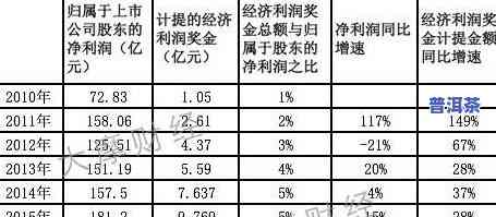 普洱茶碳化：含义解释与特点分析