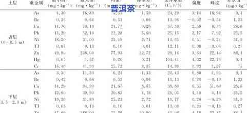 普洱茶碳化：含义解释与特点分析